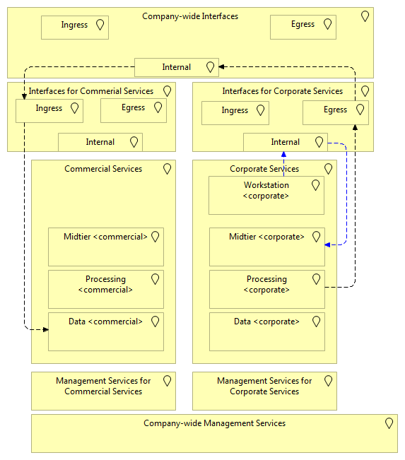 Flow example