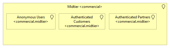 Mid-tier explained