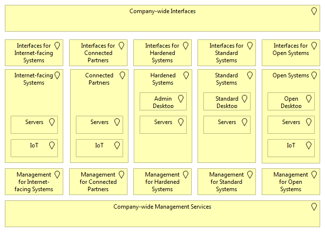 Alternative general overview