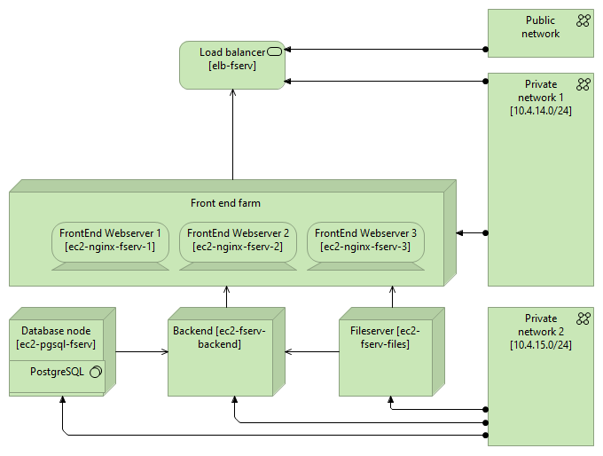 Visualization of a deployment