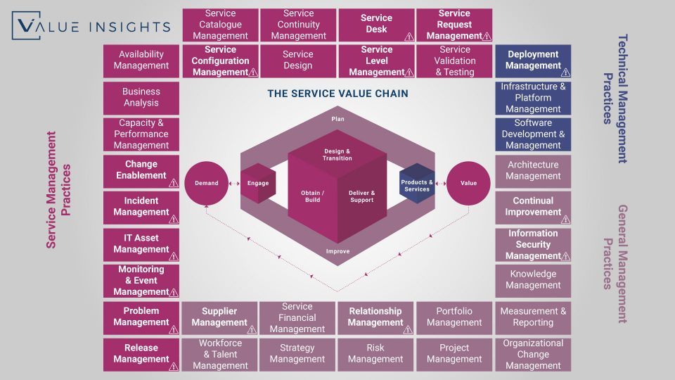 What is the infrastructure domain? – Simplicity is a form of art...